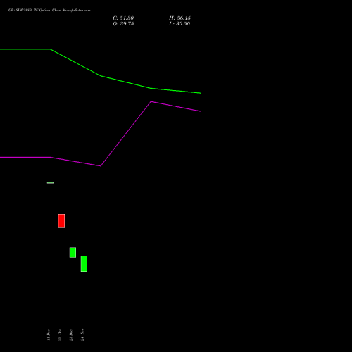 Live GRASIM 2880 PE (PUT) 30 December 2025 options price chart analysis Grasim Industries Limited 