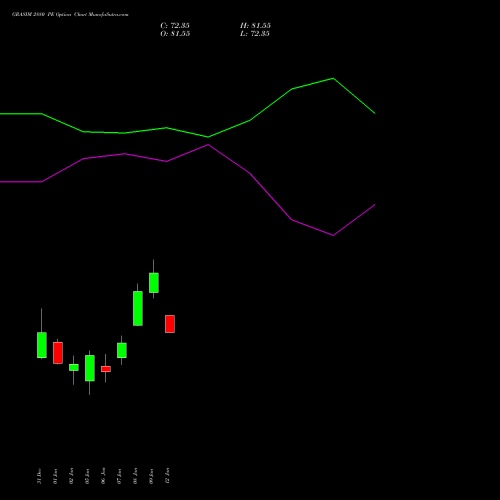 GRASIM 2880 PE (PUT) 27 January 2026 options price chart analysis Grasim Industries Limited 