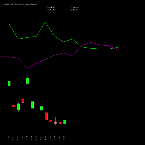 GRASIM 2880 PE (PUT) 24 February 2026 options price chart analysis Grasim Industries Limited 