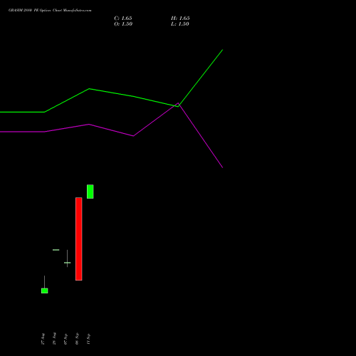 GRASIM 2880 PE (PUT) 29 September 2026 options price chart analysis Grasim Industries Limited 