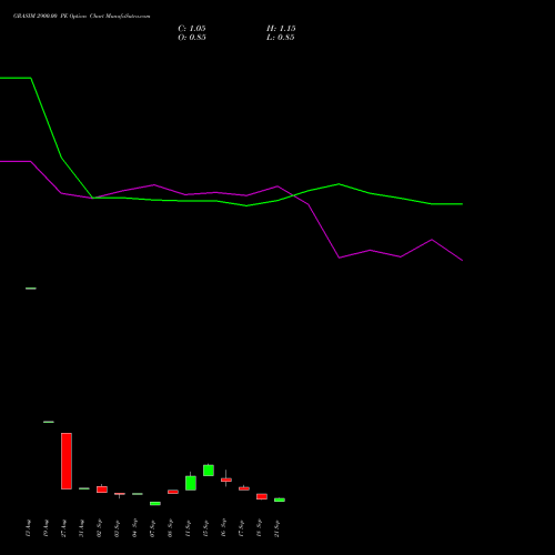 GRASIM 2900.00 PE (PUT) 29 September 2026 options price chart analysis Grasim Industries Limited 