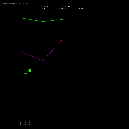 GRASIM 2900 PE (PUT) 27 January 2026 options price chart analysis Grasim Industries Limited 