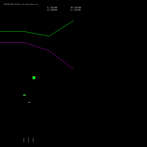 GRASIM 2900 PE (PUT) 24 February 2026 options price chart analysis Grasim Industries Limited 