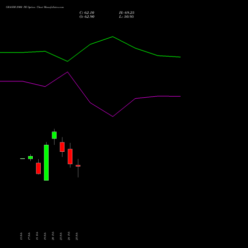 GRASIM 2900 PE (PUT) 30 March 2026 options price chart analysis Grasim Industries Limited 