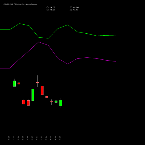 GRASIM 2900 PE (PUT) 25 August 2026 options price chart analysis Grasim Industries Limited 
