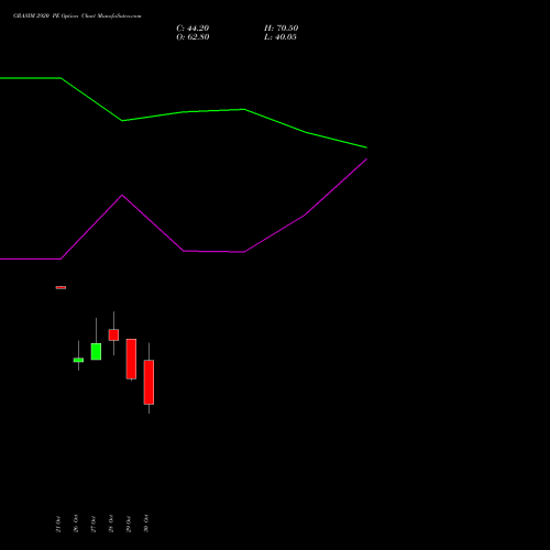 GRASIM 2920 PE (PUT) 23 November 2026 options price chart analysis Grasim Industries Limited 