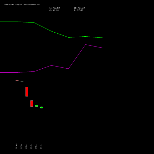 Live GRASIM 2940 PE (PUT) 30 December 2025 options price chart analysis Grasim Industries Limited 