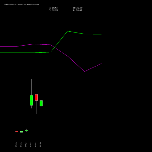 GRASIM 2940 PE (PUT) 27 October 2026 options price chart analysis Grasim Industries Limited 