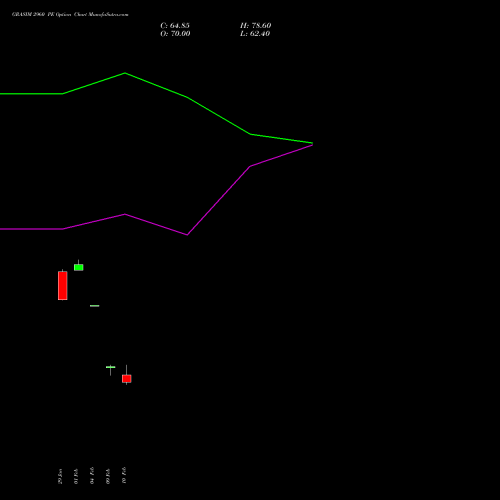 GRASIM 2960 PE (PUT) 24 February 2026 options price chart analysis Grasim Industries Limited 