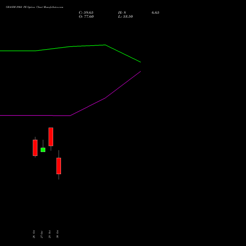 GRASIM 2960 PE (PUT) 23 November 2026 options price chart analysis Grasim Industries Limited 