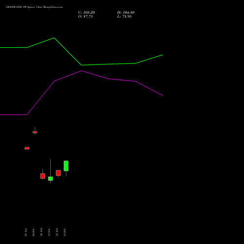 GRASIM 2980 PE (PUT) 24 February 2026 options price chart analysis Grasim Industries Limited 