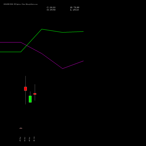 GRASIM 2980 PE (PUT) 27 October 2026 options price chart analysis Grasim Industries Limited 