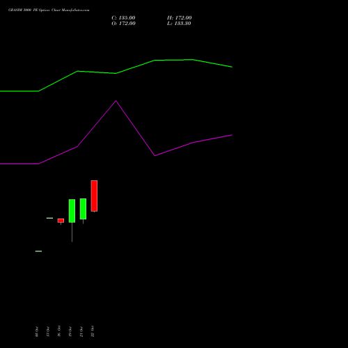GRASIM 3000 PE (PUT) 23 November 2026 options price chart analysis Grasim Industries Limited 