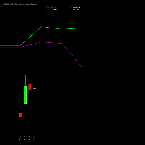 GRASIM 3060 PE (PUT) 27 October 2026 options price chart analysis Grasim Industries Limited 