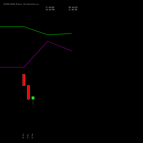 GRASIM 3140.00 PE (PUT) 27 October 2026 options price chart analysis Grasim Industries Limited 