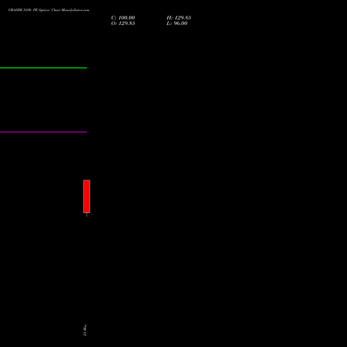 GRASIM 3180 PE (PUT) 30 June 2026 options price chart analysis Grasim Industries Limited 
