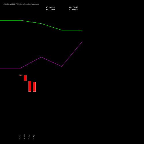 GRASIM 3200.00 PE (PUT) 27 October 2026 options price chart analysis Grasim Industries Limited 