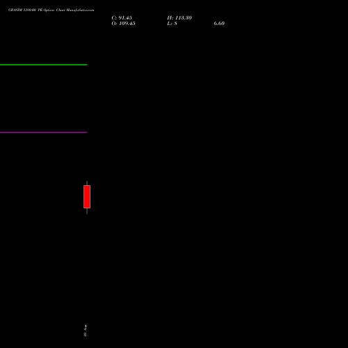 GRASIM 3380.00 PE (PUT) 25 August 2026 options price chart analysis Grasim Industries Limited 