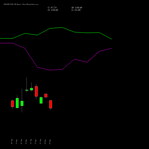 GRASIM 3380 PE (PUT) 25 August 2026 options price chart analysis Grasim Industries Limited 
