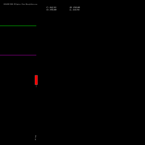 GRASIM 3500 PE (PUT) 25 August 2026 options price chart analysis Grasim Industries Limited 