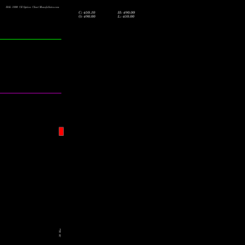 HAL 3100 CE (CALL) 28 April 2026 options price chart analysis Hindustan Aeronautics Ltd 