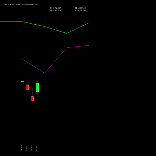 HAL 3200 CE (CALL) 28 April 2026 options price chart analysis Hindustan Aeronautics Ltd 