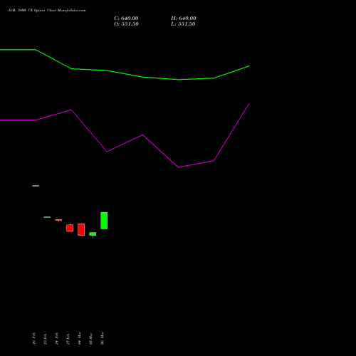 HAL 3400 CE (CALL) 30 March 2026 options price chart analysis Hindustan Aeronautics Ltd 