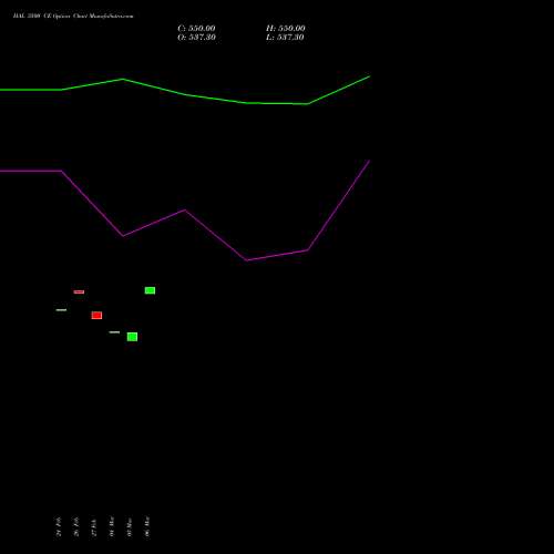 HAL 3500 CE (CALL) 30 March 2026 options price chart analysis Hindustan Aeronautics Ltd 