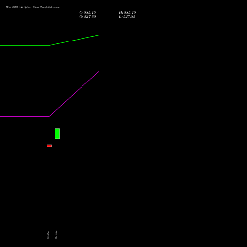 HAL 3500 CE (CALL) 28 April 2026 options price chart analysis Hindustan Aeronautics Ltd 