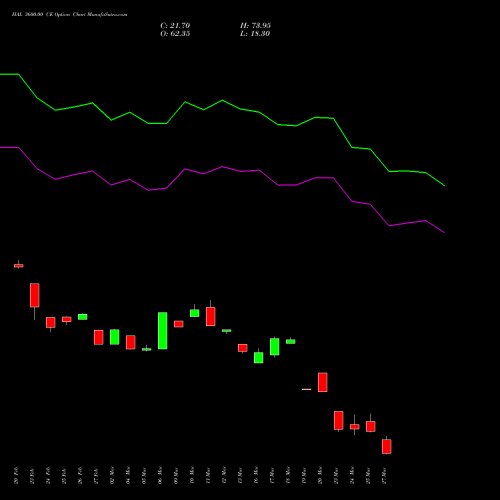 HAL 3600.00 CE (CALL) 30 March 2026 options price chart analysis Hindustan Aeronautics Ltd 