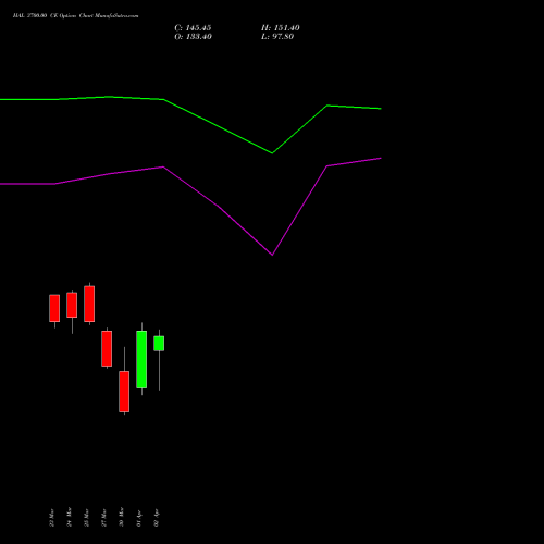 HAL 3700.00 CE (CALL) 28 April 2026 options price chart analysis Hindustan Aeronautics Ltd 