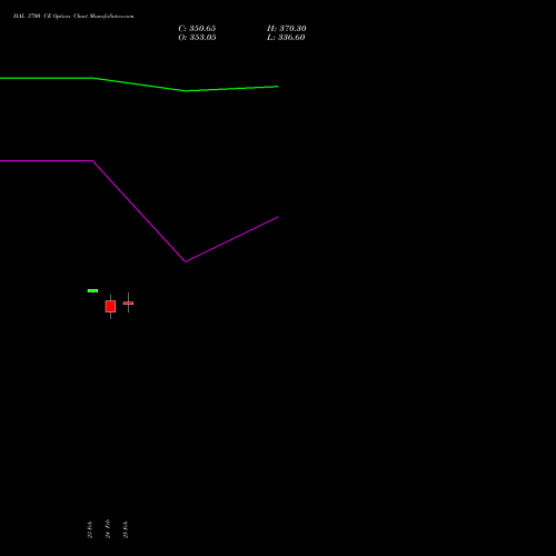 HAL 3700 CE (CALL) 30 March 2026 options price chart analysis Hindustan Aeronautics Ltd 