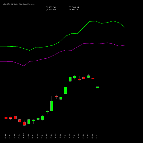 HAL 3700 CE (CALL) 28 April 2026 options price chart analysis Hindustan Aeronautics Ltd 
