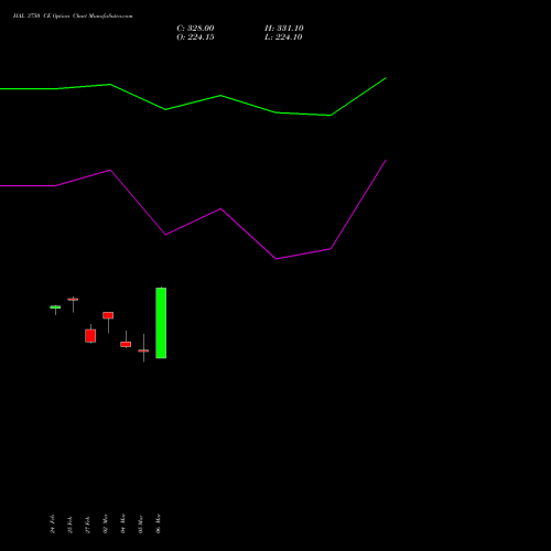 HAL 3750 CE (CALL) 30 March 2026 options price chart analysis Hindustan Aeronautics Ltd 