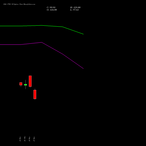 HAL 3750 CE (CALL) 28 April 2026 options price chart analysis Hindustan Aeronautics Ltd 