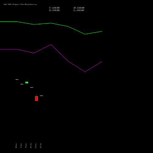 HAL 3800 CE (CALL) 24 February 2026 options price chart analysis Hindustan Aeronautics Ltd 