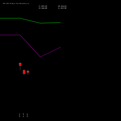 HAL 3850 CE (CALL) 30 March 2026 options price chart analysis Hindustan Aeronautics Ltd 