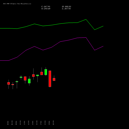 HAL 3900 CE (CALL) 24 February 2026 options price chart analysis Hindustan Aeronautics Ltd 