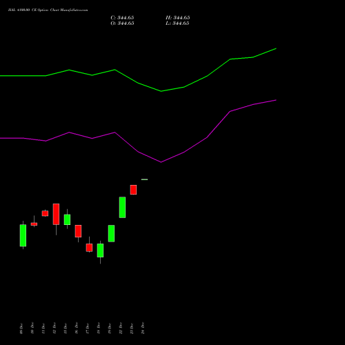 Live HAL 4100.00 CE (CALL) 30 December 2025 options price chart analysis Hindustan Aeronautics Ltd 