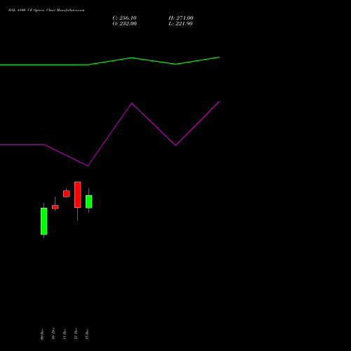 Live HAL 4100 CE (CALL) 30 December 2025 options price chart analysis Hindustan Aeronautics Ltd 