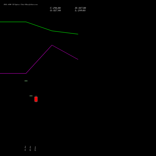 HAL 4100 CE (CALL) 24 February 2026 options price chart analysis Hindustan Aeronautics Ltd 