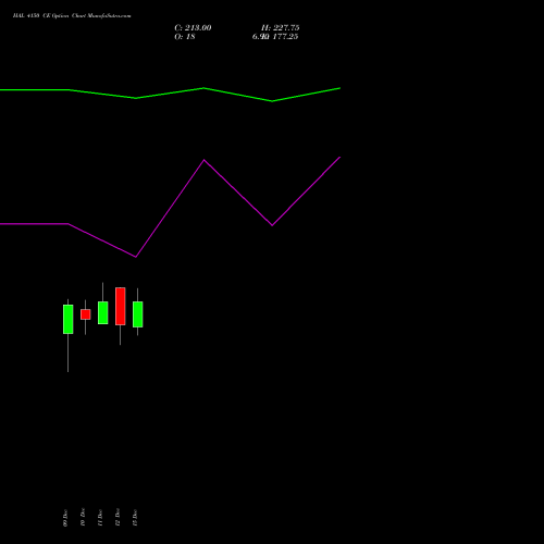 Live HAL 4150 CE (CALL) 30 December 2025 options price chart analysis Hindustan Aeronautics Ltd 