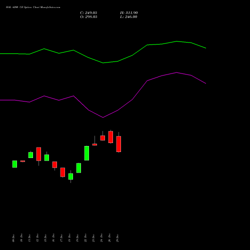 HAL 4200 CE (CALL) 27 January 2026 options price chart analysis Hindustan Aeronautics Ltd 