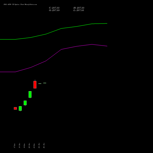 HAL 4250 CE (CALL) 27 January 2026 options price chart analysis Hindustan Aeronautics Ltd 
