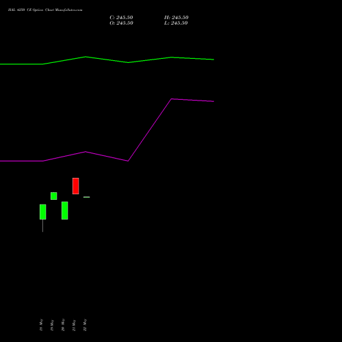 HAL 4250 CE (CALL) 30 June 2026 options price chart analysis Hindustan Aeronautics Ltd 