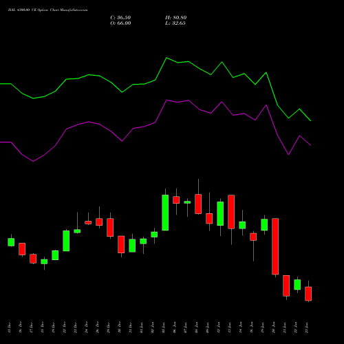HAL 4300.00 CE (CALL) 27 January 2026 options price chart analysis Hindustan Aeronautics Ltd 