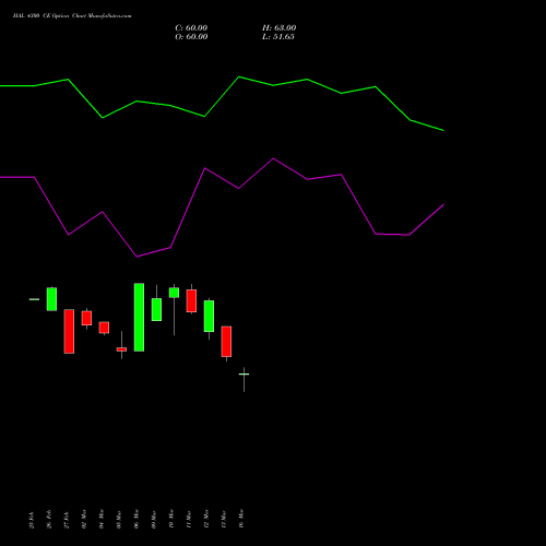HAL 4300 CE (CALL) 28 April 2026 options price chart analysis Hindustan Aeronautics Ltd 