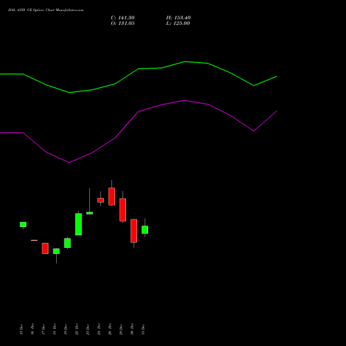HAL 4350 CE (CALL) 27 January 2026 options price chart analysis Hindustan Aeronautics Ltd 