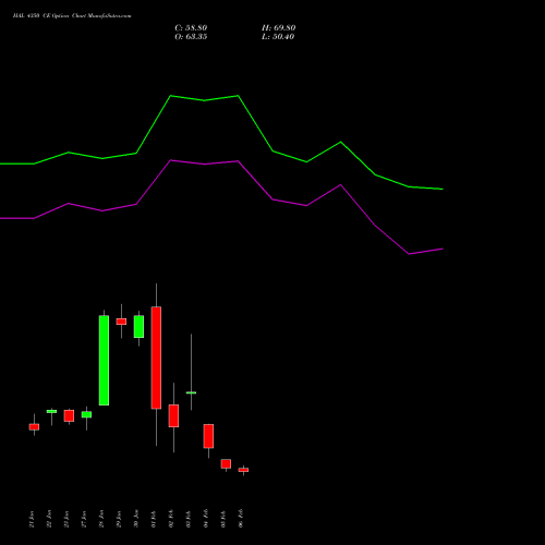 HAL 4350 CE (CALL) 24 February 2026 options price chart analysis Hindustan Aeronautics Ltd 