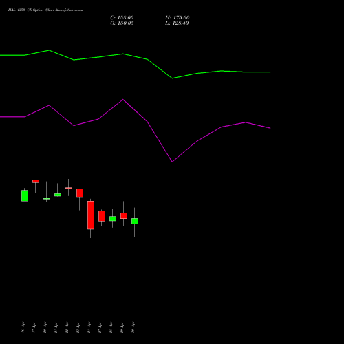 HAL 4350 CE (CALL) 26 May 2026 options price chart analysis Hindustan Aeronautics Ltd 